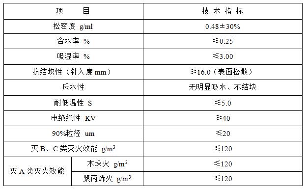 超細(xì)技術(shù)標(biāo)準(zhǔn).jpg